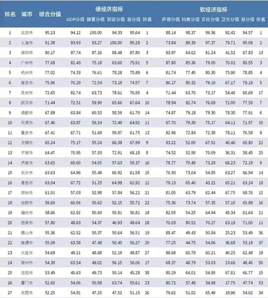 厦门：中国最富有城市之一的惊人发展速度