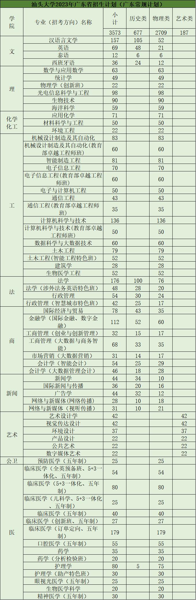 华工有什么招生计划,华工2019本科生招生简章