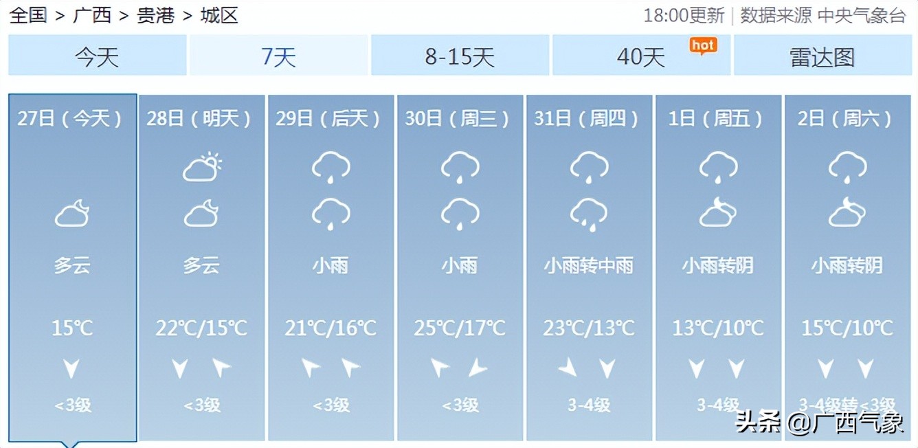 南方回南天到底有多可怕,比下雨天更可怕的是回南天