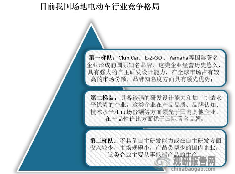 2轮电动车行业现状及前景,电动车行业发展思路