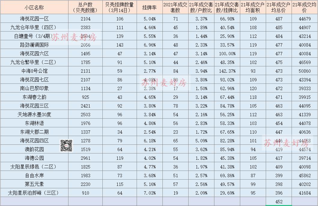 25个核心城市二手房最新成交,园区二手房成交
