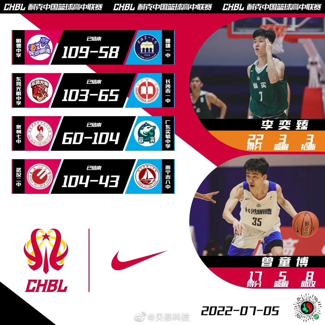 chbl北区决赛,chbl全国总决赛的名额