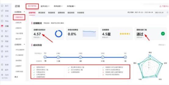 小白该如何学习电商运营,电商运营管理入门基础知识
