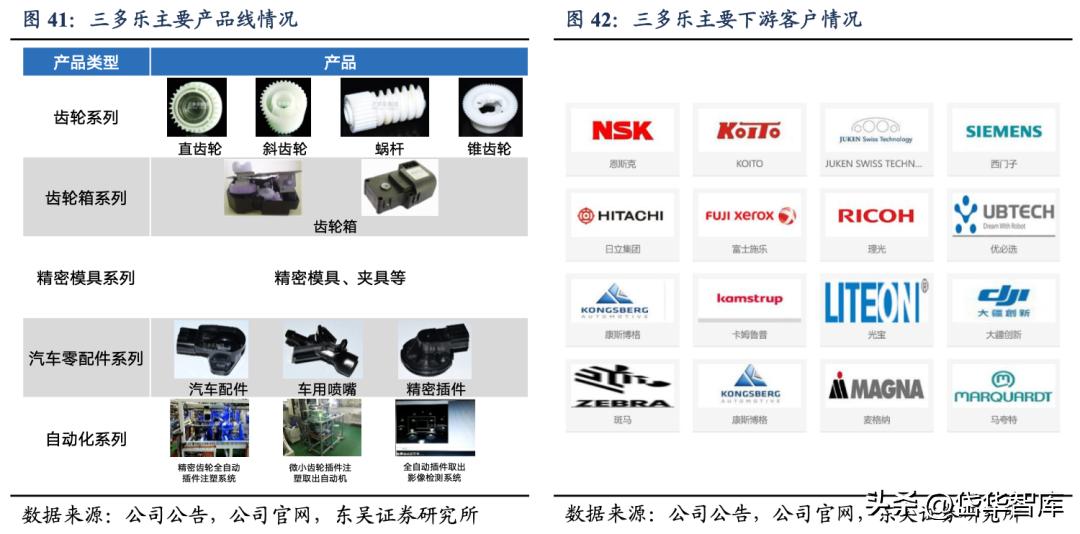 智能制造工业机器人龙头,双环传动嘉兴精密制造有限公司