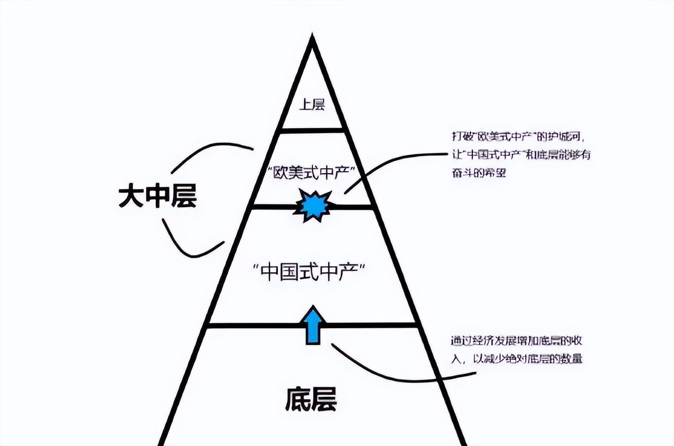 中产家庭标准2021是多少,中国中产家庭标准2019图