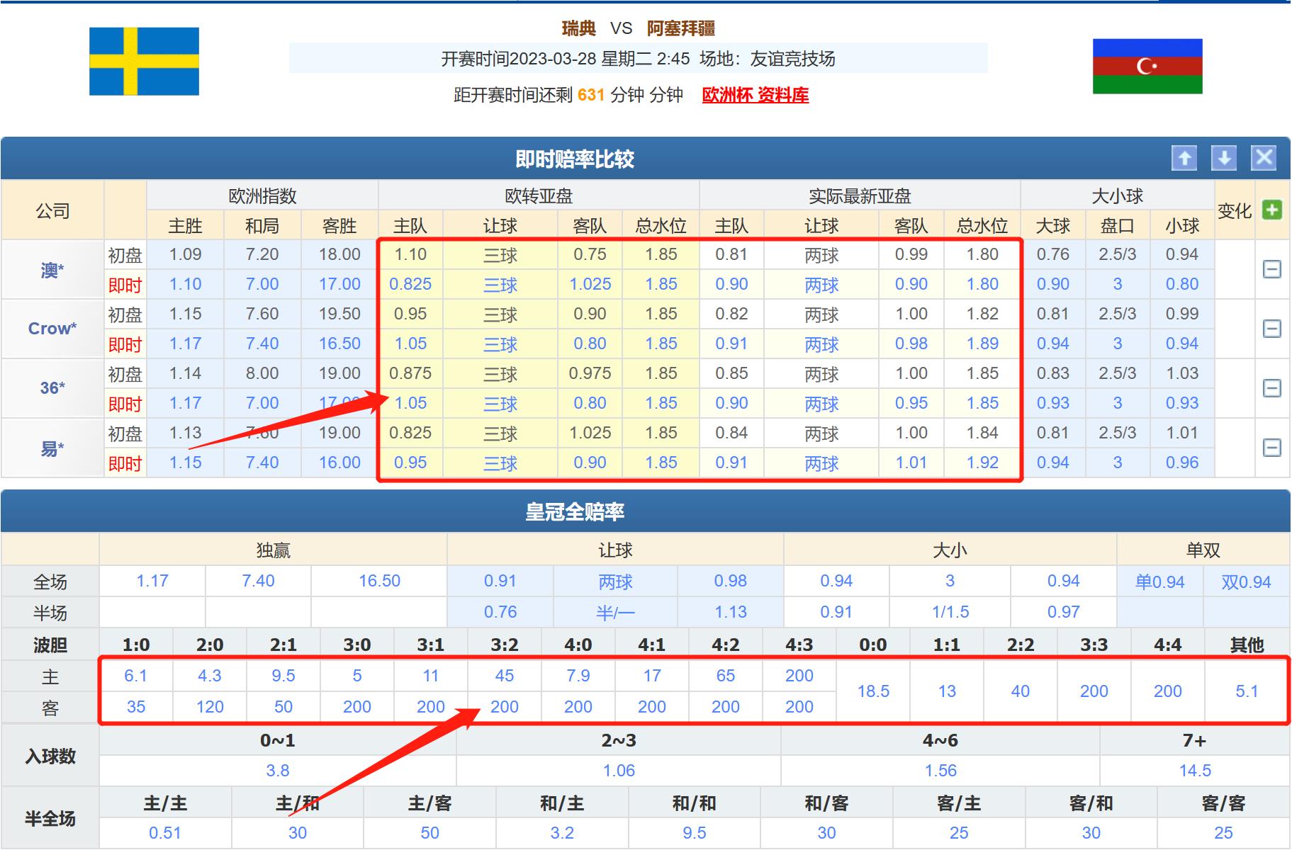 3/27竞彩分析瑞典VS阿塞拜疆教你如何用欧赔在竞彩中防冷门