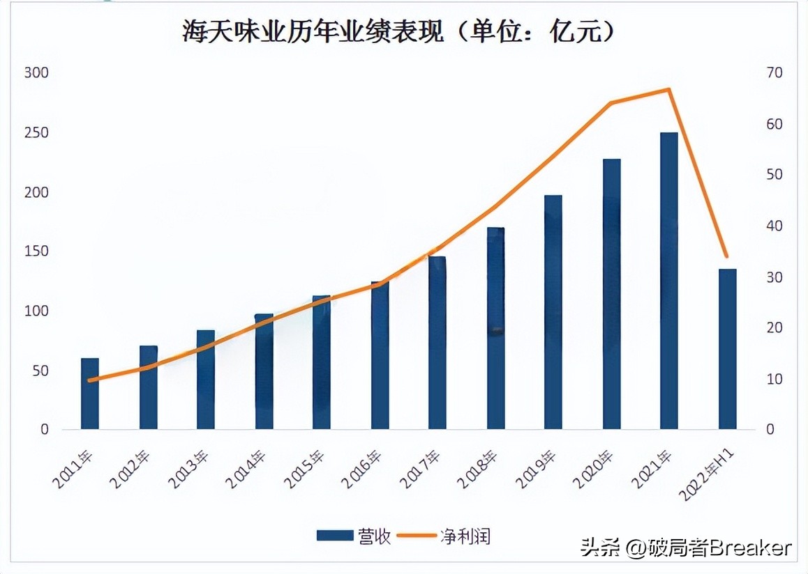 海天酱油事件分析报告,海天酱油事件复盘