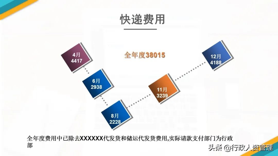 行政人员年终总结发展规划,行政年终总结法则