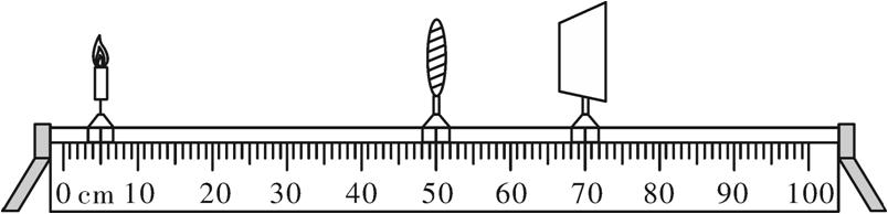 物理基础增分题,物理基础不好怎么办