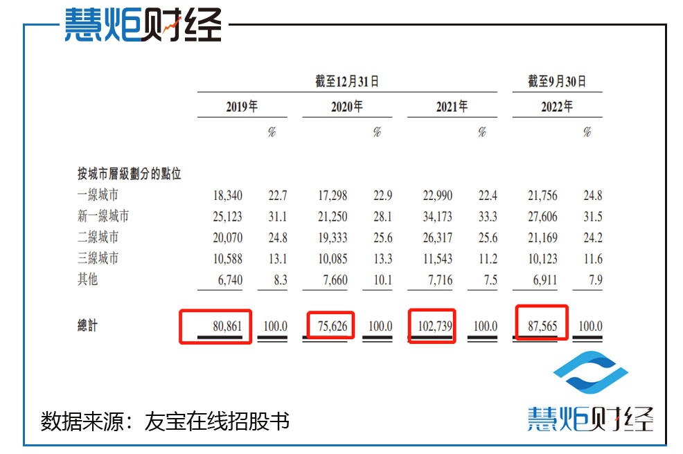 友宝9个月亏2亿合伙人批量出走，创始人缉毒警下海获誉深圳刀郎