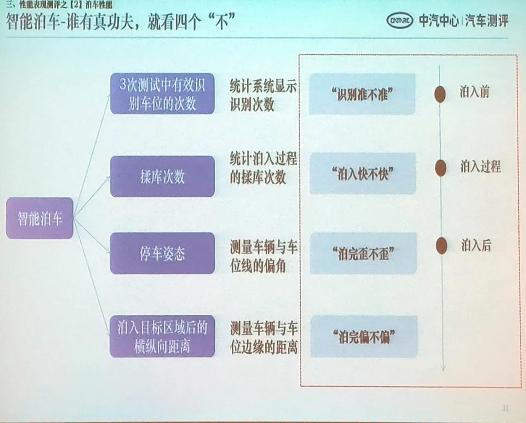钄氭潵ec6鍜宮odel3瀵规瘮,鏅鸿兘杈呭姪椹鹃┒l2鏂拌兘婧愯溅鎺掕