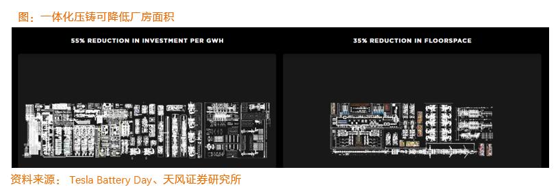 一体化压铸厂商,压铸一体化设备厂家