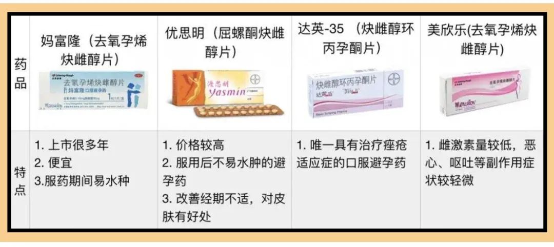 涂一下就可以？“液体避孕套”真的靠谱吗？