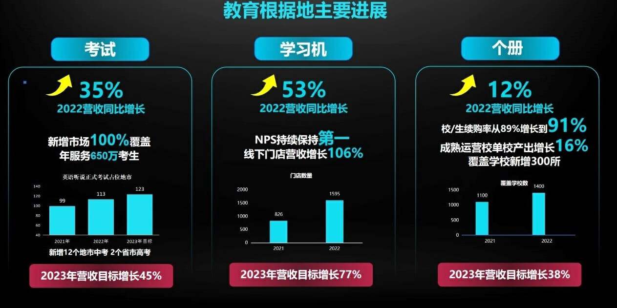 科大讯飞智慧教育9亿元,科大讯飞深耕教育