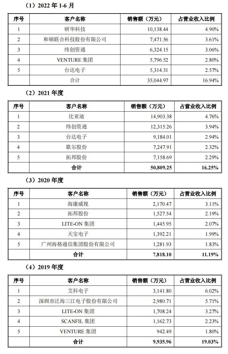 创业12.22上会通过：,互联网相关服务业电子网,第459篇-吾攀升