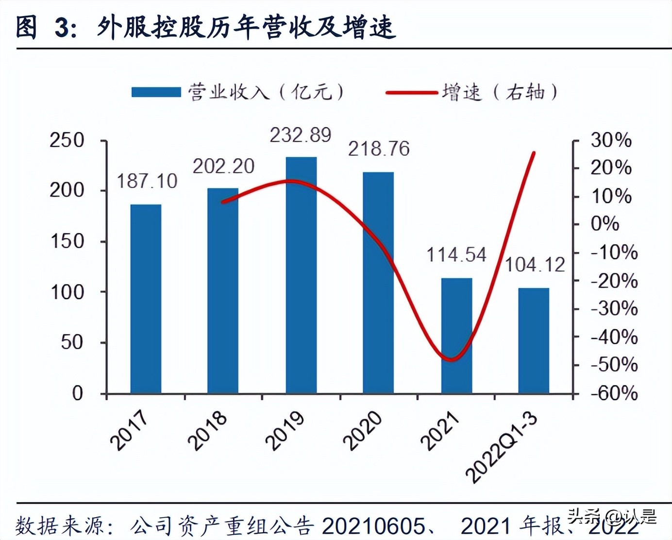 外服控股深度分析,外服控股投资价值