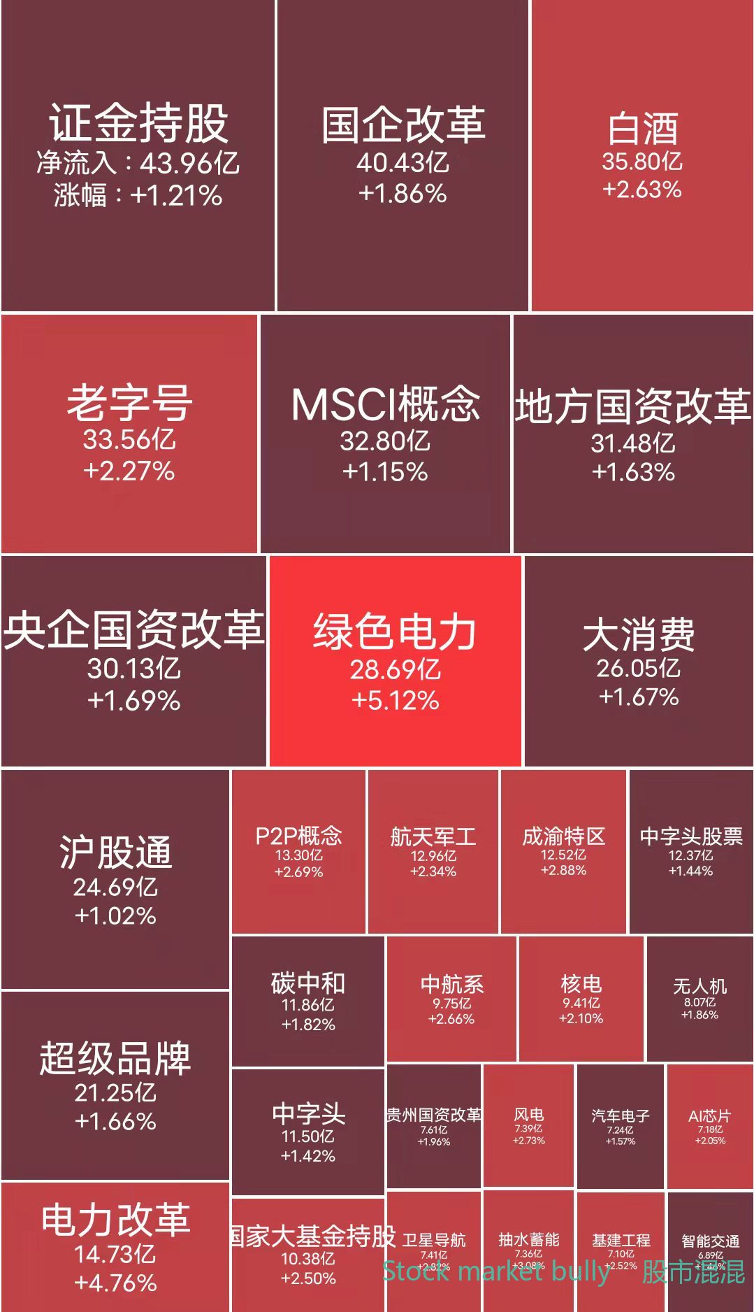 一位期货前辈的成功经验,一位成功操盘手的亲身感悟