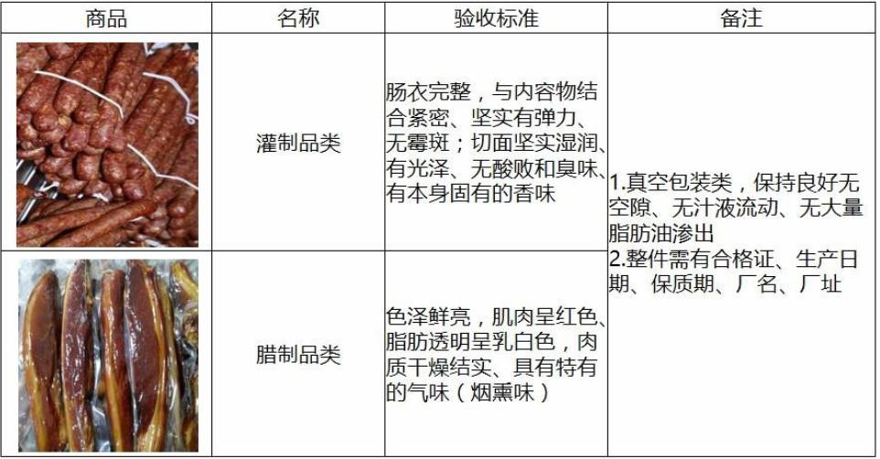 胖东来超市精肉陈列标准,胖东来超市验货流程