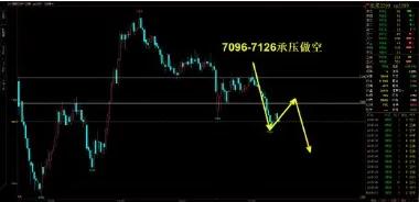 09月08日期货商品多空指数汇总,期货今日早盘交易提示