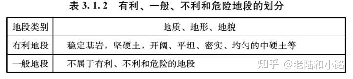 建筑与市政工程抗震通用技术规范,建筑与市政工程抗震通用规范执行