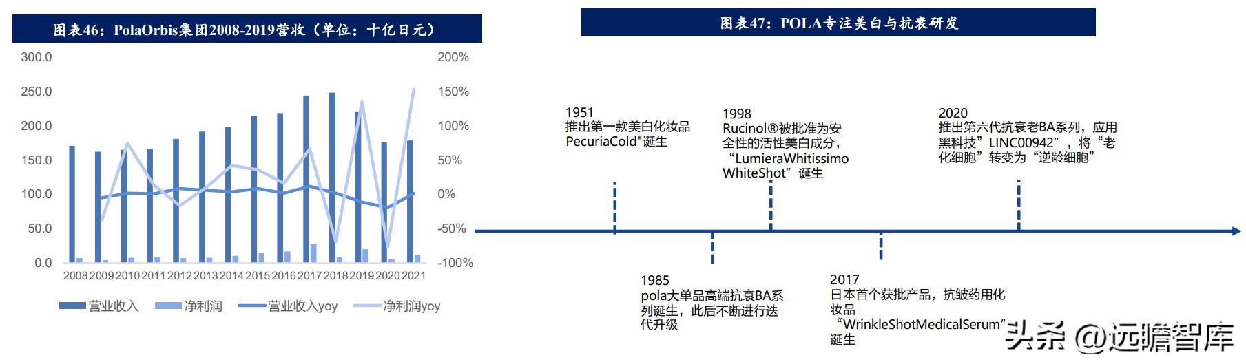 海外美妆国货,国外美妆品牌积淀