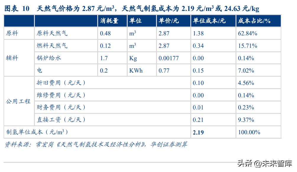 氢能源行业深度报告：起于青萍之末，似将百花齐放
