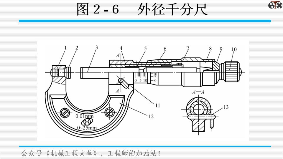 测量学ppt模板,测量基础知识培训ppt