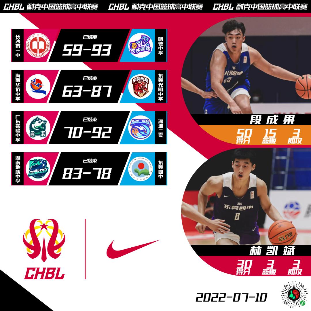 chbl北区决赛,chbl全国总决赛的名额