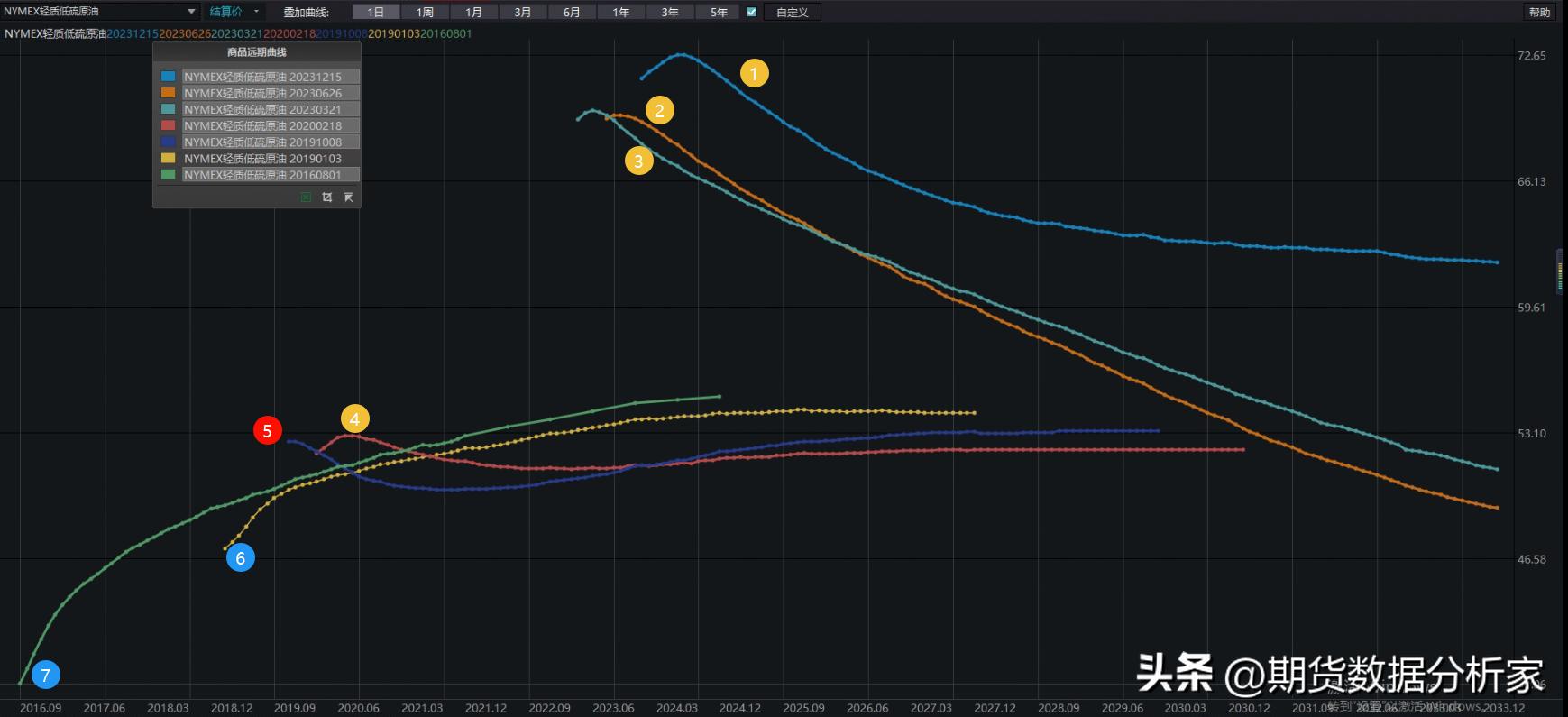 原油行情解析及策略,原油短期下行风险加剧