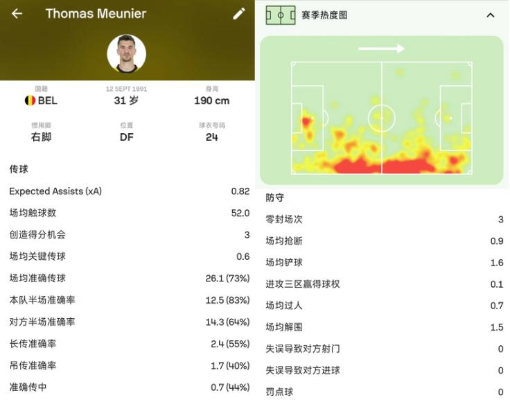 深度解读巴萨左后卫,巴萨普卡坎塞洛右前卫加点