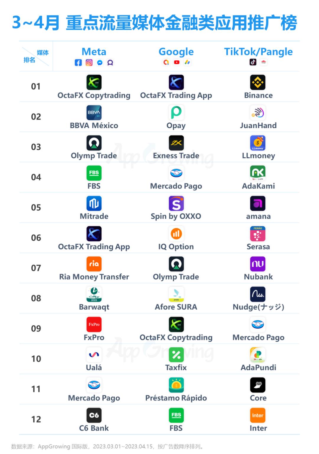 金融海外市场,金融海外业务有哪些