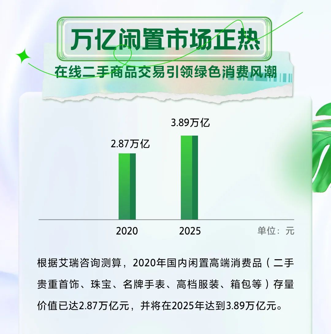 旧电子产品新发现,旧电子产品市场前景