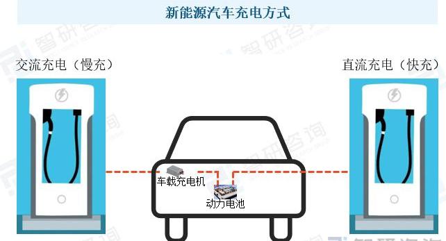 obc车载充电机行业现状及技术路线,obc车载充电机市场前景