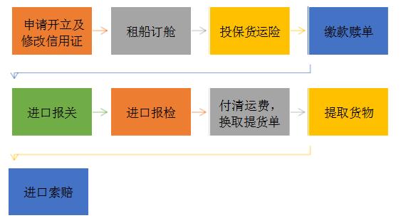 中经工商矩阵图,中经工商管理战略