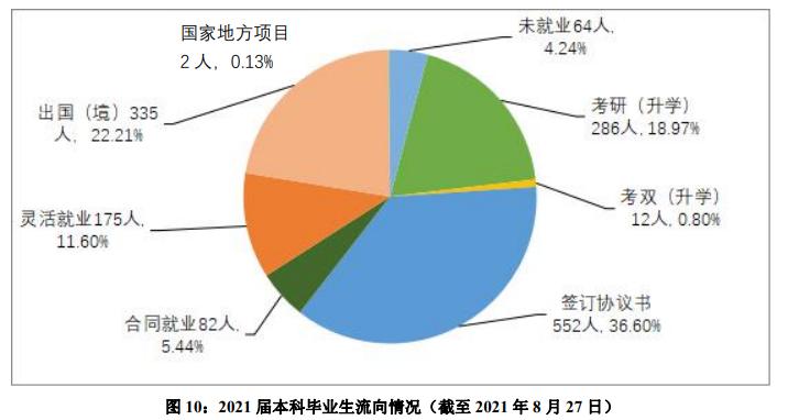 上海这所高校:直属教育部,就业质量超高!学生入职外交部、华为等单位!