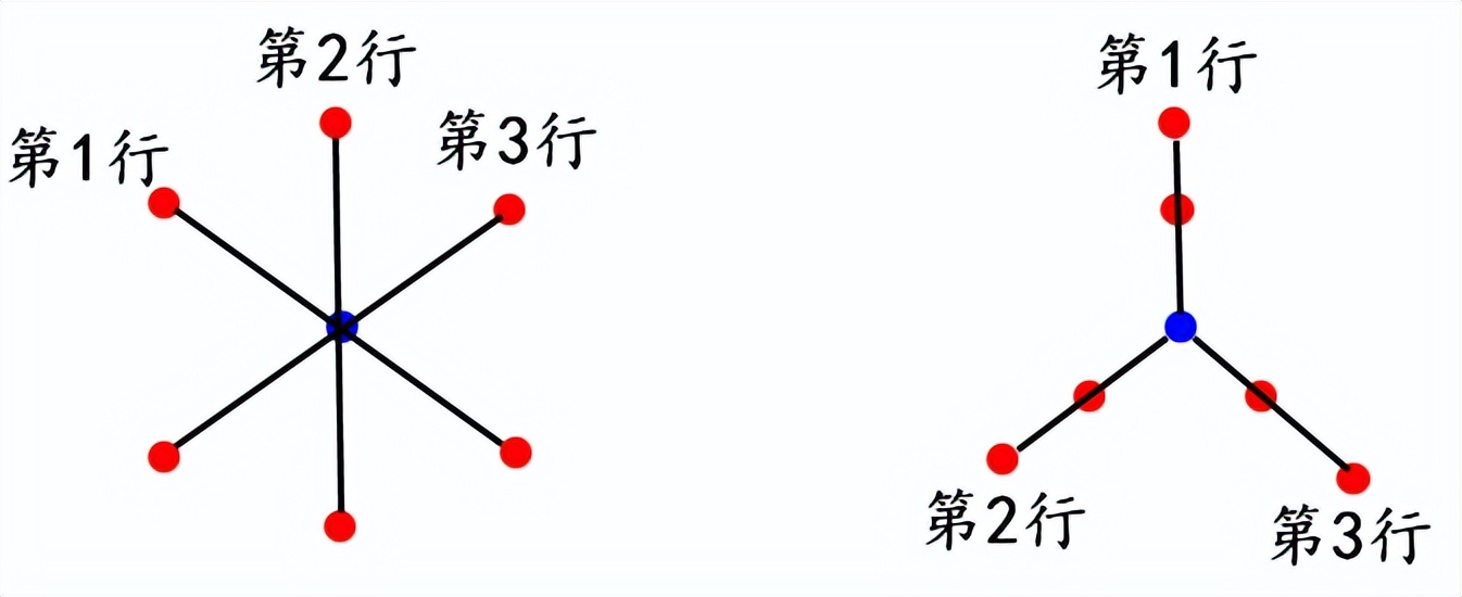 小学数学思维训练精选,小学数学思维训练100道