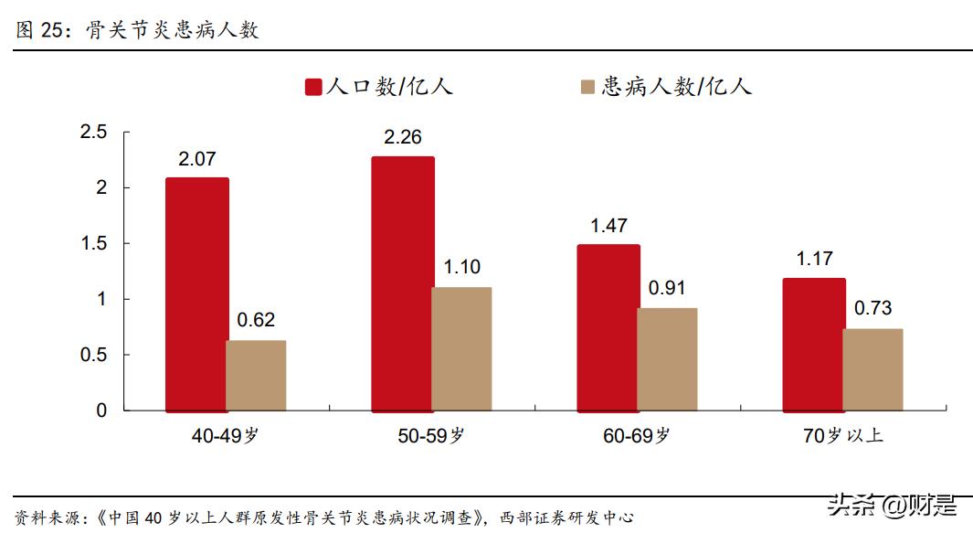 恒瑞医药研究报告：拐点将至，创新引领，布局海外，转型再出发