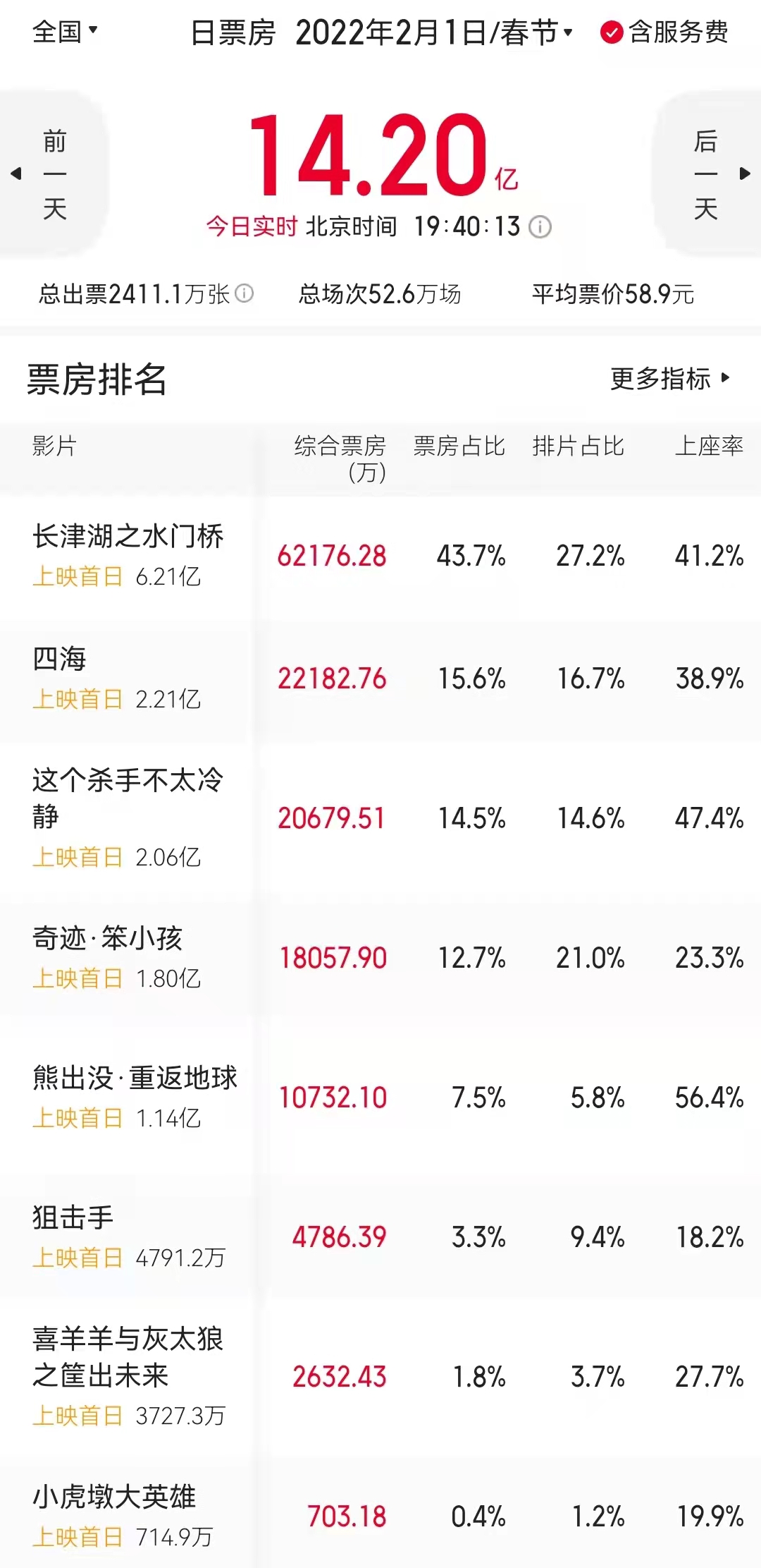 浠婂勾鏄ヨ妭妗ｇ數褰辩嫏鍑绘墜,鏄ヨ妭妗ｇ數褰辩嫏鍑绘墜