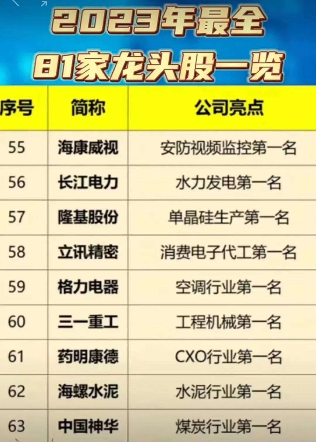 a股电梯龙头股是哪个公司,a股各行业最全细分龙头股