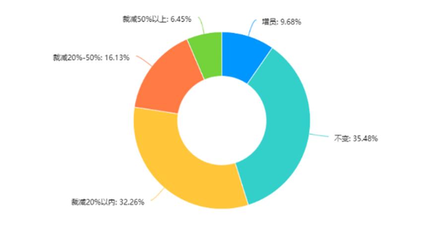 风景园林专硕设计方向可调剂专业,风景园林设计专业就业前景怎么样