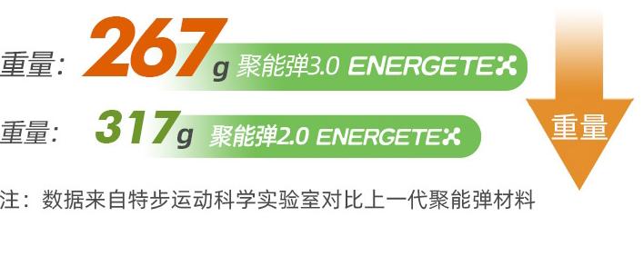 特步品牌跑鞋矩阵图2024,特步跑鞋矩阵2024