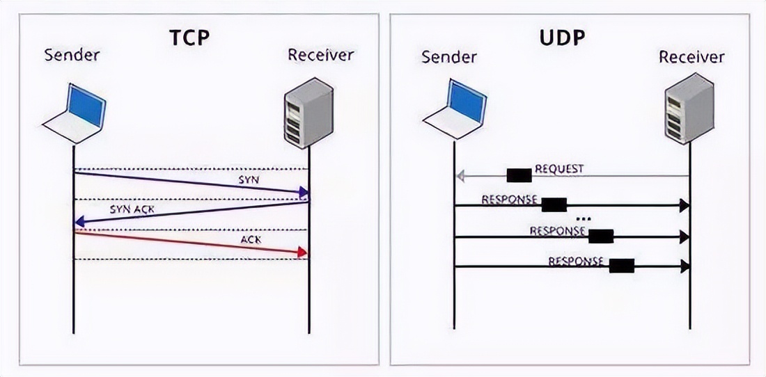 java网络编程核心技术详解,快速了解python