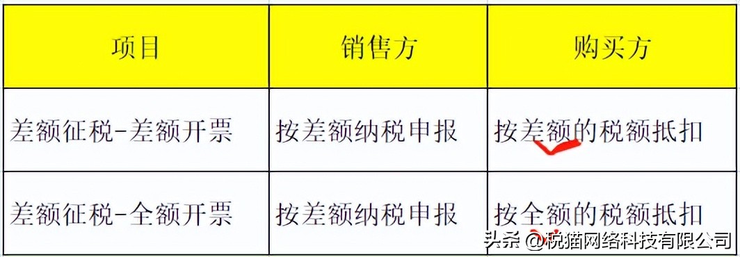 全额发票和差额发票的区别,全电发票批量开票可以开差额吗