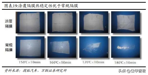 恩捷股份是干法还是湿法,湿法隔膜龙头恩捷市场份额