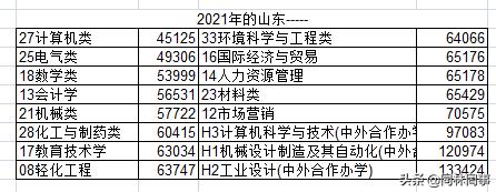 70后眼中的大学华东交通大学,70后眼中的8090后