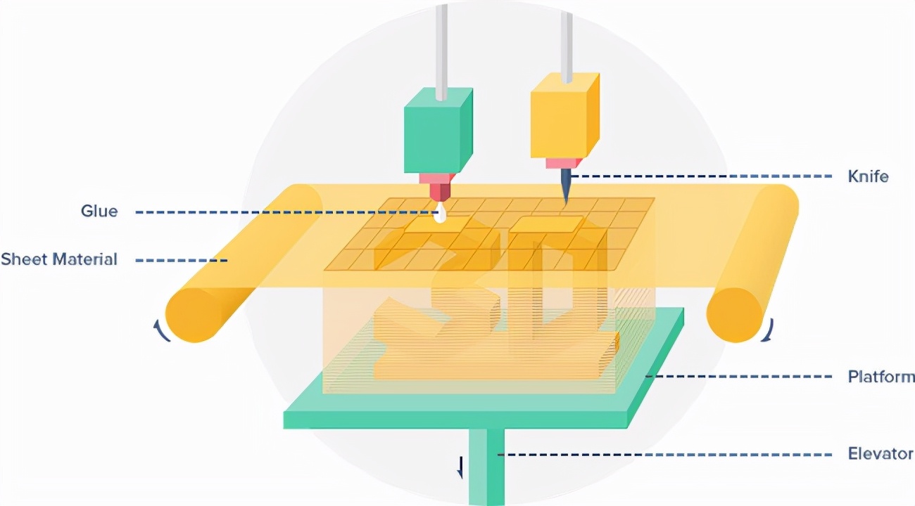 3d打印是什么原理,金属3d打印技术原理