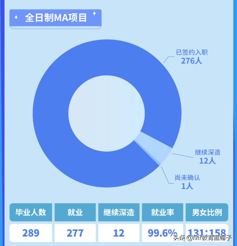 汇丰商学院专硕,汇丰商学院就业报告