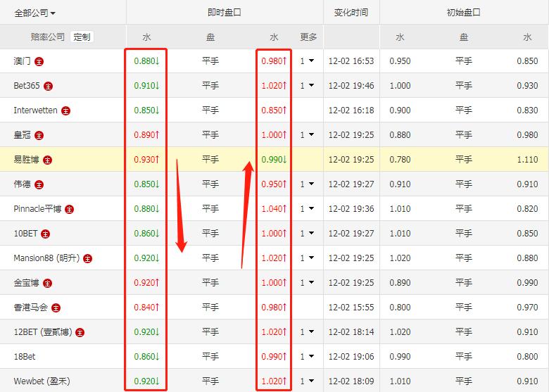 世界杯瑞典和瑞士竞彩,巴西vs塞尔维亚世界杯竞彩