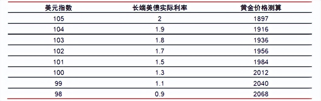 黄金近期避险属性,黄金最近一直涨要加仓吗