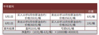 原油现货基础知识,原油期货最新分析